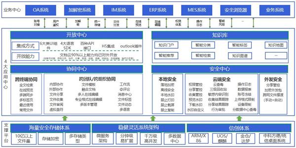 360億方云入選信通院《高質(zhì)量數(shù)字化轉(zhuǎn)型產(chǎn)品及服務全景圖》，