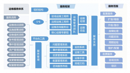 5G時(shí)代 亞信科技攜手云途騰開啟數(shù)字化轉(zhuǎn)型新工程管理服務(wù)