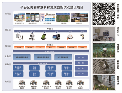 北京市農(nóng)林科學院信息技術研究中心 工程管理服務助力農(nóng)業(yè)科技發(fā)展