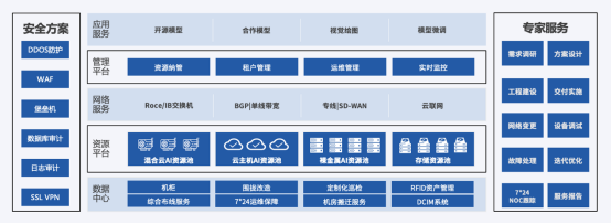 達觀“曹植”大模型與優(yōu)刻得AIGC算力底座亮相2023WAIC 推動工程管理服務智能化轉(zhuǎn)型