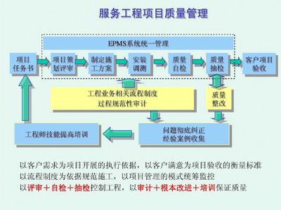 精益生產(chǎn)視角下的質(zhì)量管理體系 一份PPT引領工程管理服務新突破