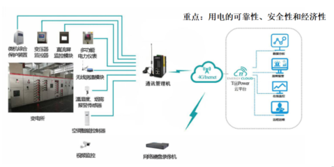 助力綠色能源轉(zhuǎn)型｜康派智能鼎力支持2019中國綜合能源服務(wù)產(chǎn)業(yè)創(chuàng)新發(fā)展大會(huì)