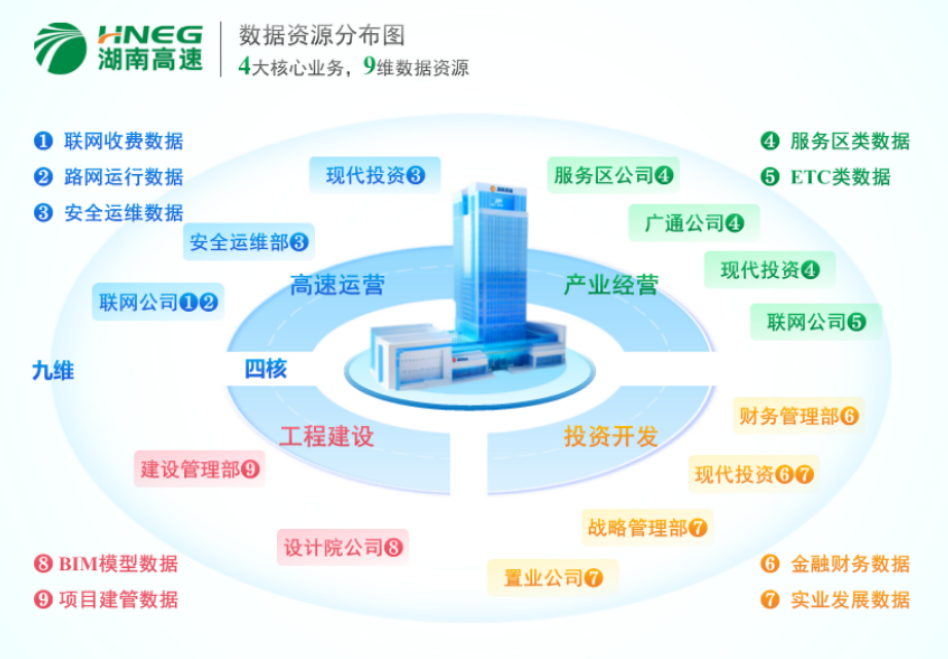 湖南首家省屬國企數(shù)據(jù)產(chǎn)品成功掛牌——開創(chuàng)工程管理服務(wù)新模式