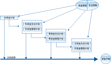 通信工程項(xiàng)目管理案例分析 中國通信服務(wù)安徽公司工程管理服務(wù)